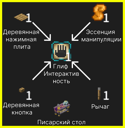 Крафт глифа