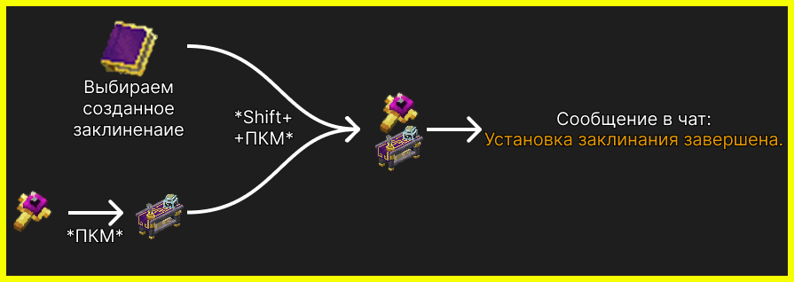 Установка заклинания в глаз Чародея