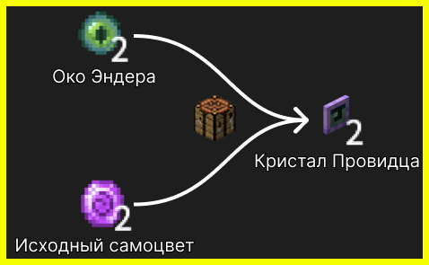 Крафт кристалов Провидца